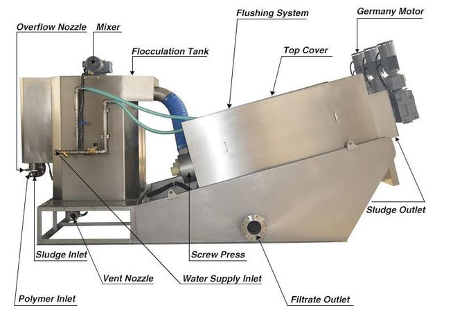Máquina de desecación de la placa de tornillo de filtro del barro multi de la prensa para el tratamiento de aguas residuales