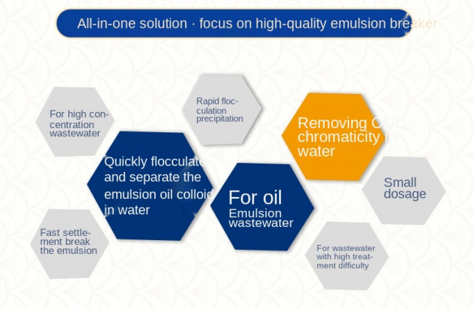 Trituradores de electrochapado de la emulsión de las sustancias químicas del tratamiento de aguas residuales de la industria 1